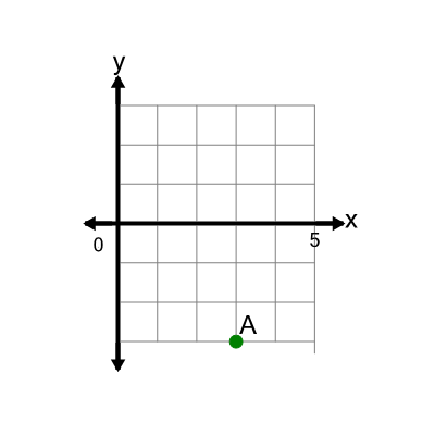 An svg image showing a math problem