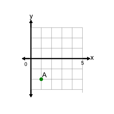 An svg image showing a math problem