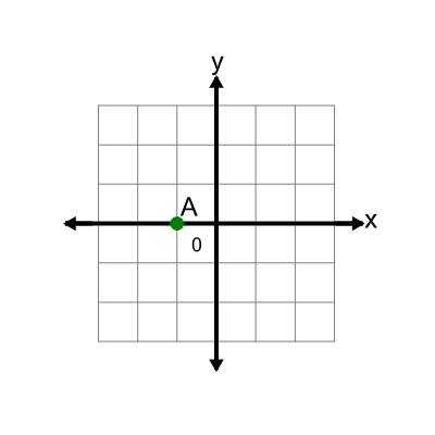 An svg image showing a math problem