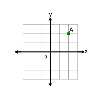 An svg image showing a math problem