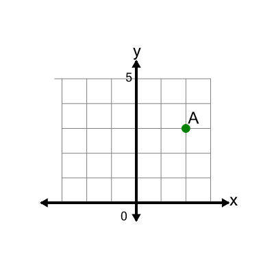 An svg image showing a math problem