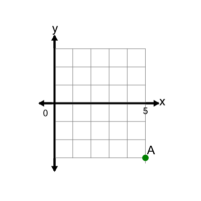 An svg image showing a math problem