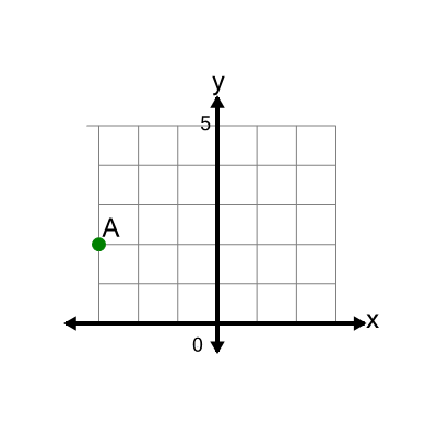An svg image showing a math problem