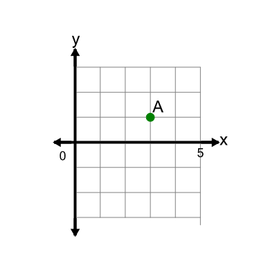 An svg image showing a math problem