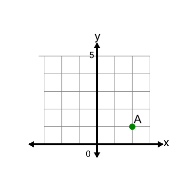An svg image showing a math problem