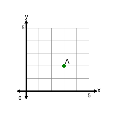 An svg image showing a math problem