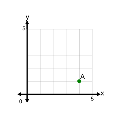 An svg image showing a math problem