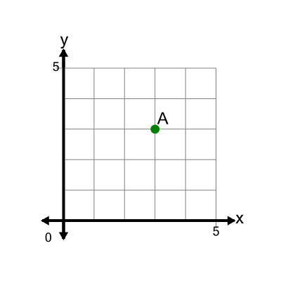 An svg image showing a math problem