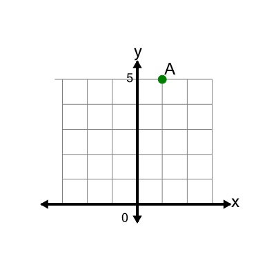 An svg image showing a math problem