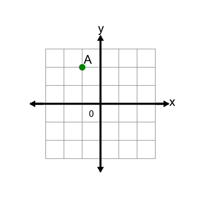 An svg image showing a math problem