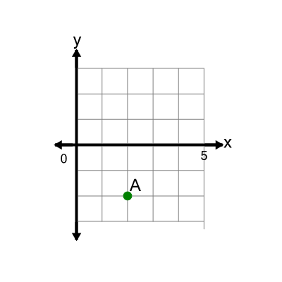 An svg image showing a math problem