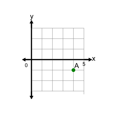 An svg image showing a math problem