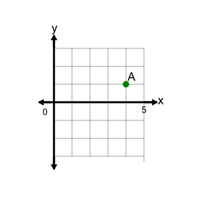 An svg image showing a math problem