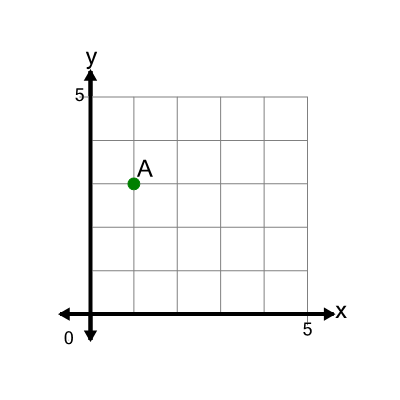 An svg image showing a math problem