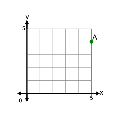 An svg image showing a math problem