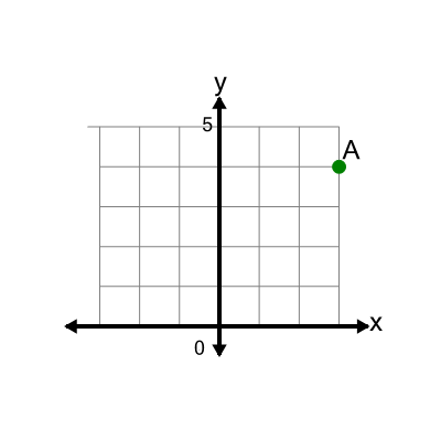 An svg image showing a math problem