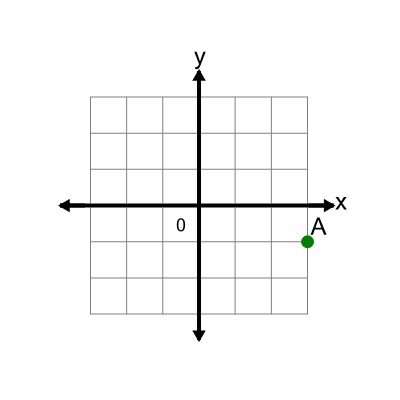 An svg image showing a math problem