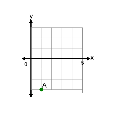 An svg image showing a math problem