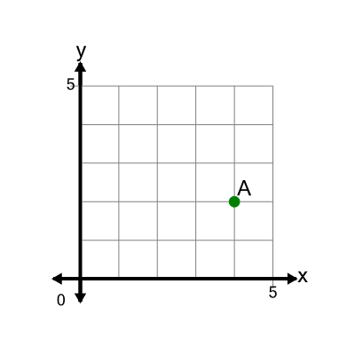 An svg image showing a math problem