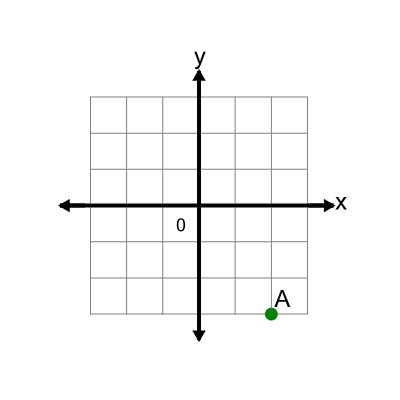 An svg image showing a math problem