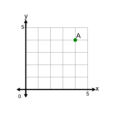 An svg image showing a math problem