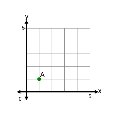 An svg image showing a math problem