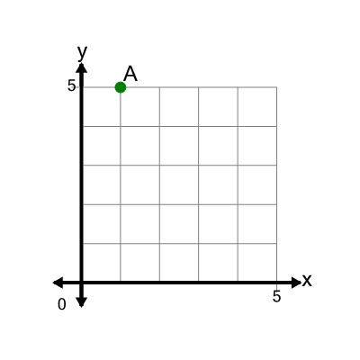 An svg image showing a math problem