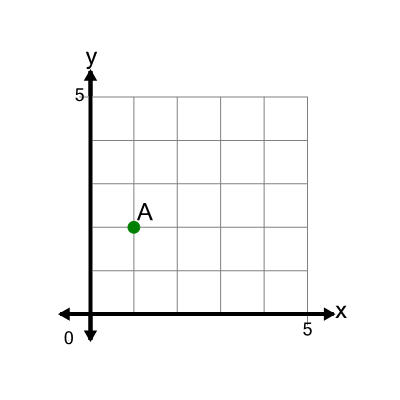 An svg image showing a math problem