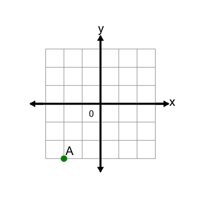 An svg image showing a math problem