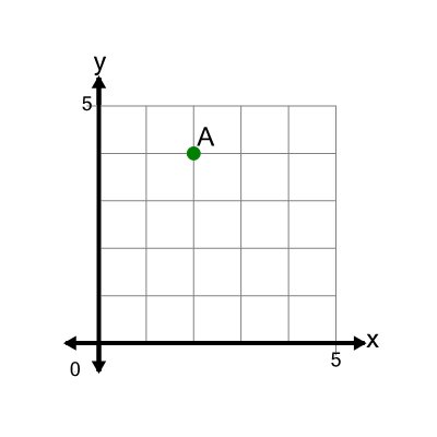 An svg image showing a math problem