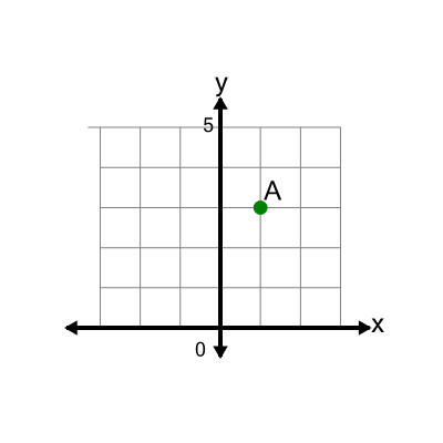 An svg image showing a math problem