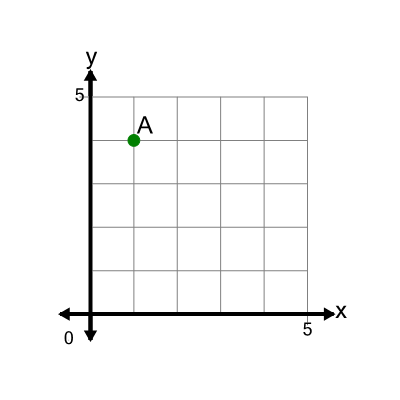 An svg image showing a math problem