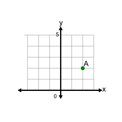 An svg image showing a math problem