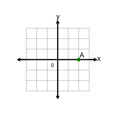 An svg image showing a math problem