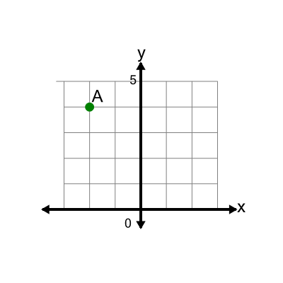 An svg image showing a math problem