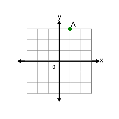 An svg image showing a math problem