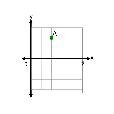 An svg image showing a math problem