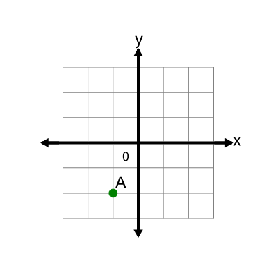 An svg image showing a math problem
