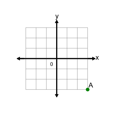 An svg image showing a math problem