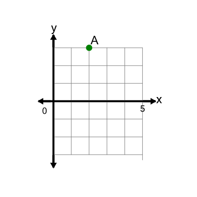 An svg image showing a math problem