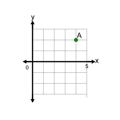 An svg image showing a math problem