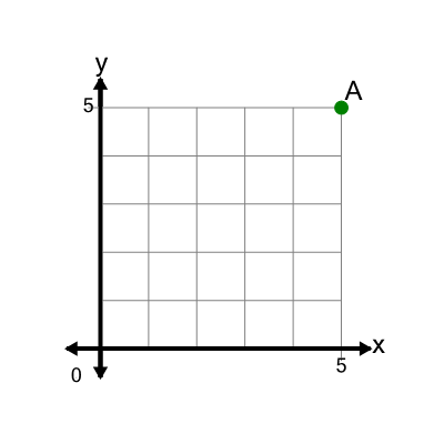 An svg image showing a math problem