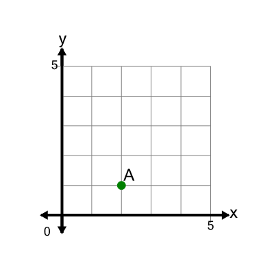 An svg image showing a math problem