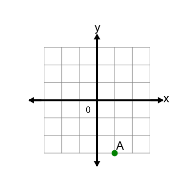 An svg image showing a math problem