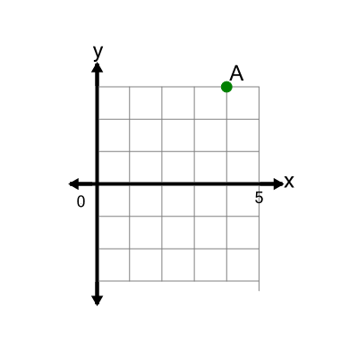 An svg image showing a math problem