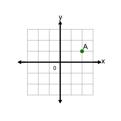 An svg image showing a math problem