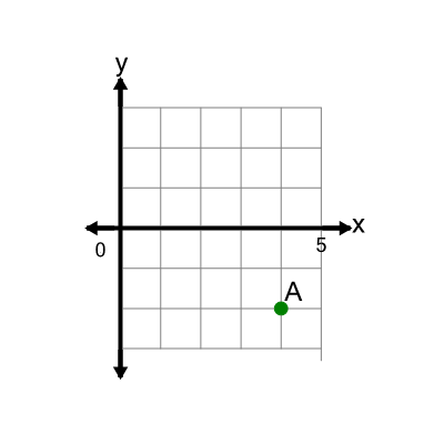 An svg image showing a math problem