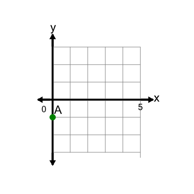 An svg image showing a math problem