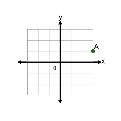 An svg image showing a math problem