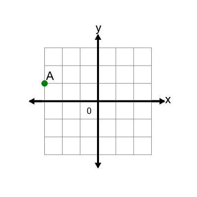 An svg image showing a math problem